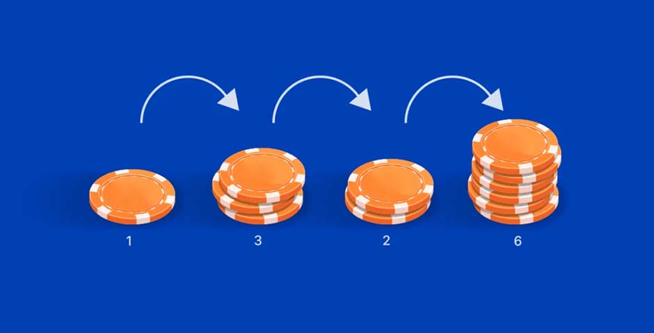 Blackjack 1-3-2-6 system example